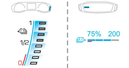 Charge Level Indicator (Electric)