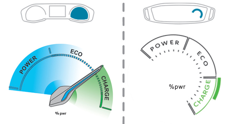 What Do Peugeot 208 Warning Lights Mean?