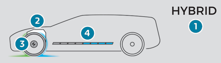 How to Check Peugeot 308 Warning Lights