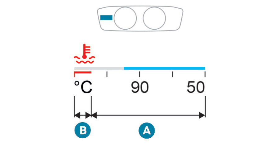 Peugeot 408 Warning Lights