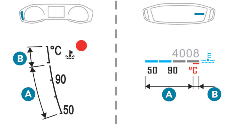 What Do Peugeot 208 Warning Lights Mean?